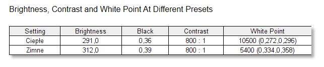 Test monitora Huawei MateView GT 27"
