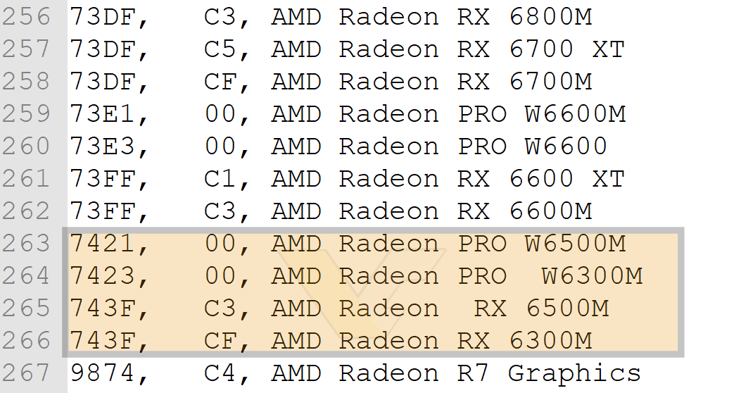 AMD potwierdziło mobilne karty Radeon RX 6500M i RX 6300M z Navi 24