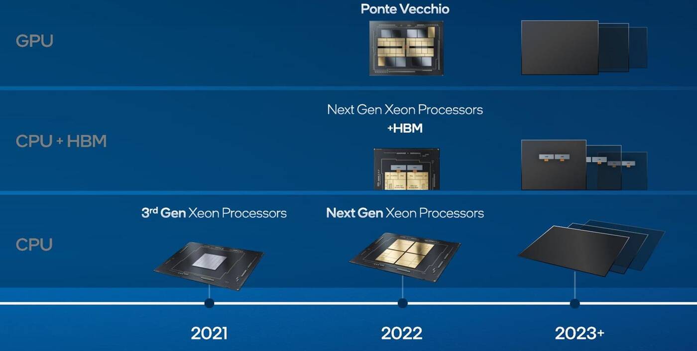 Dwa rodzaje Intel Xeon Sapphire Rapids pewne. Jedne sięgną po HBM2e