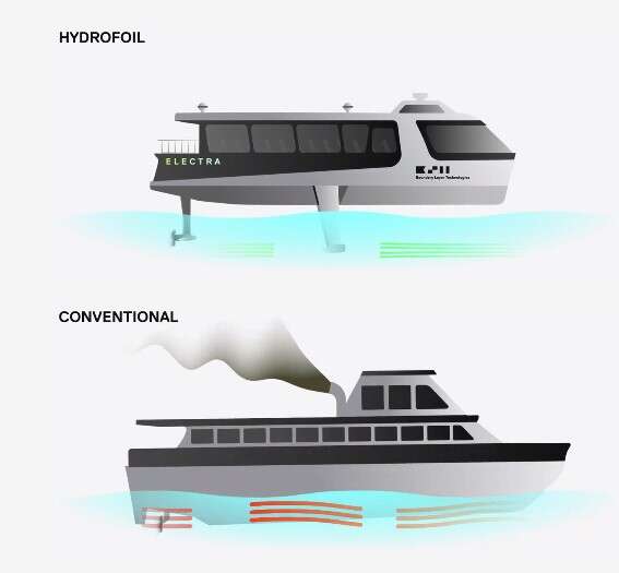 Jak zelektryfikować promy pasażerskie? Wystarczy postawić na wodoloty