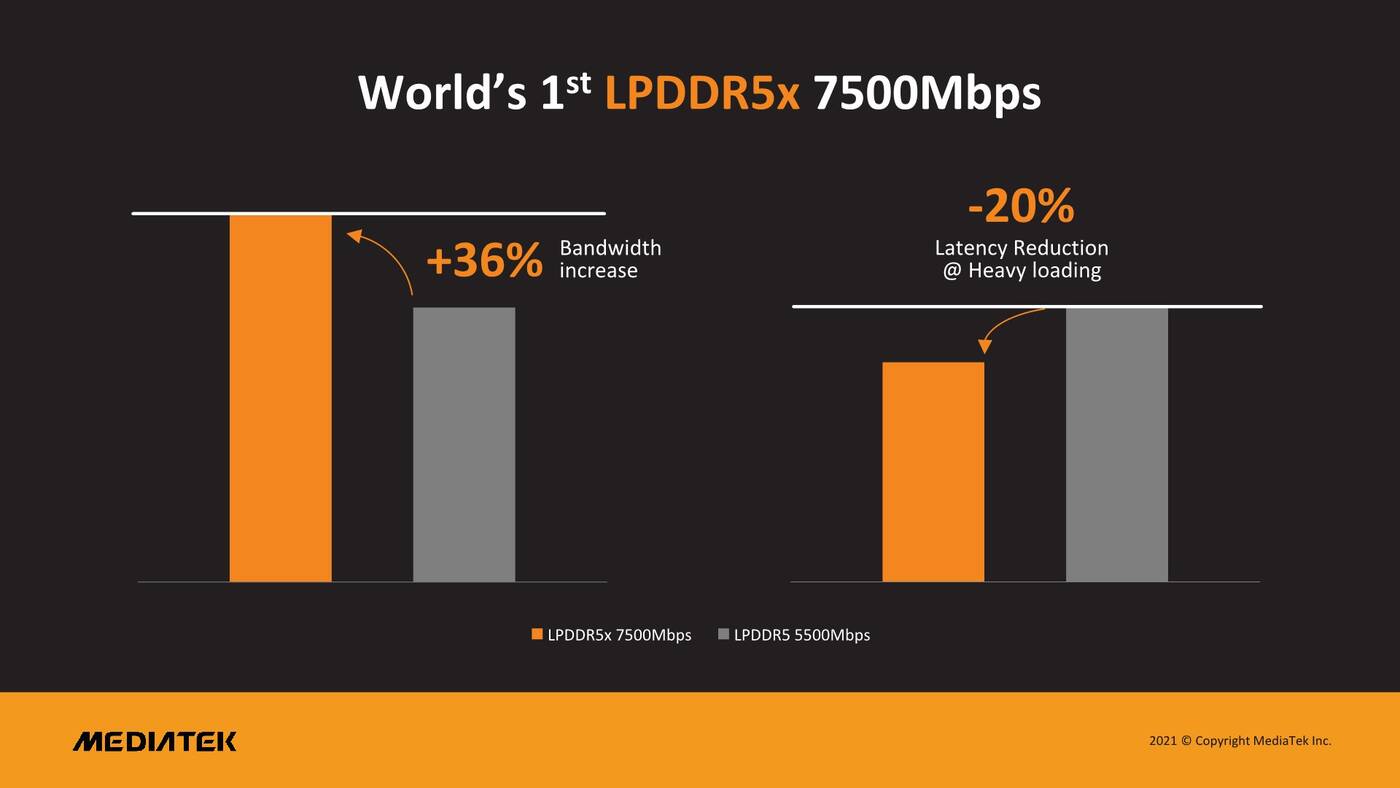 Pierwsza walidacja LPDDR5X zakończona. Micron i MediaTek na prowadzeniu