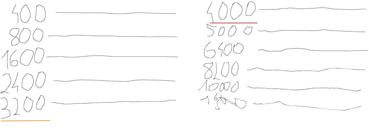 Test Genesis Zircon X 10 Anniversary Edition, czyli świętujemy 10-lecie Genesis