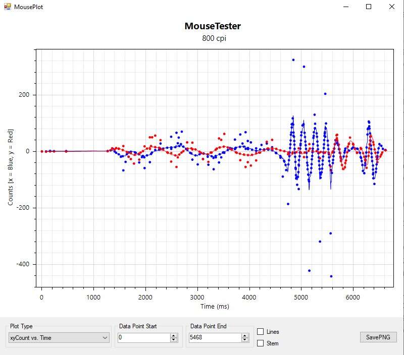 Test Genesis Zircon X 10 Anniversary Edition, czyli świętujemy 10-lecie Genesis