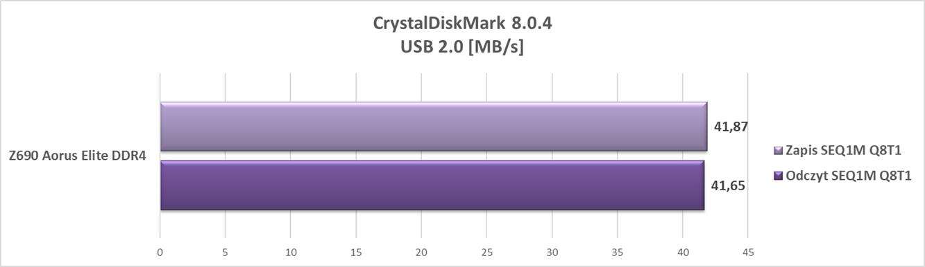Test płyty głównej ASRock Z690 Steel Legend