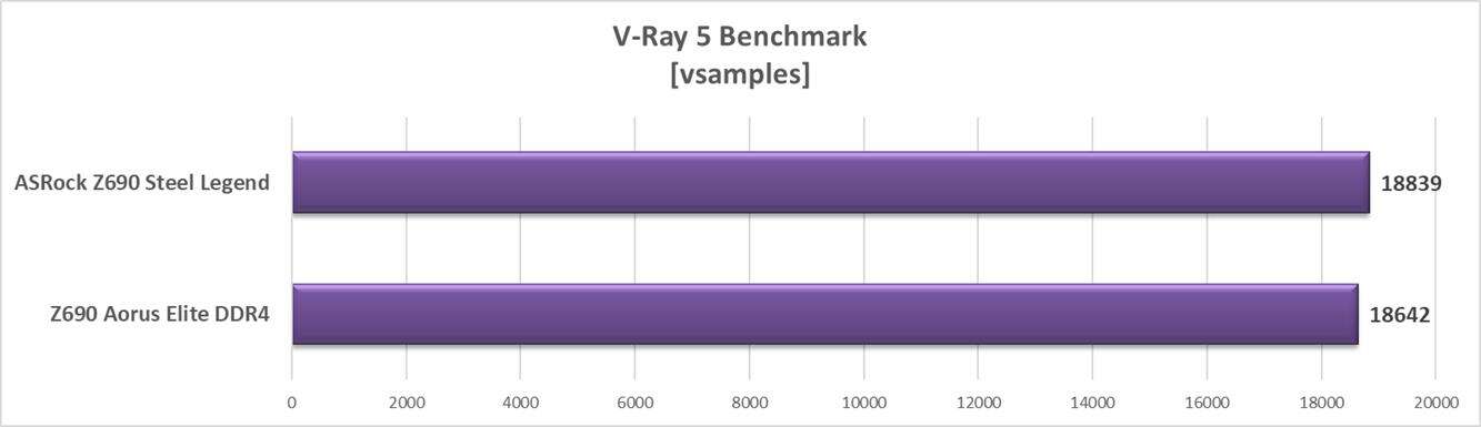 Test płyty głównej ASRock Z690 Steel Legend