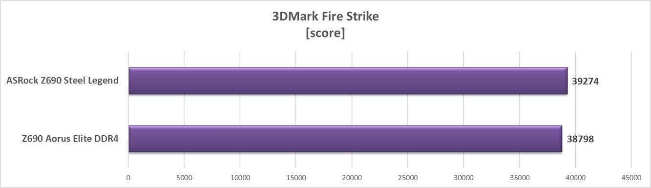 Test płyty głównej ASRock Z690 Steel Legend