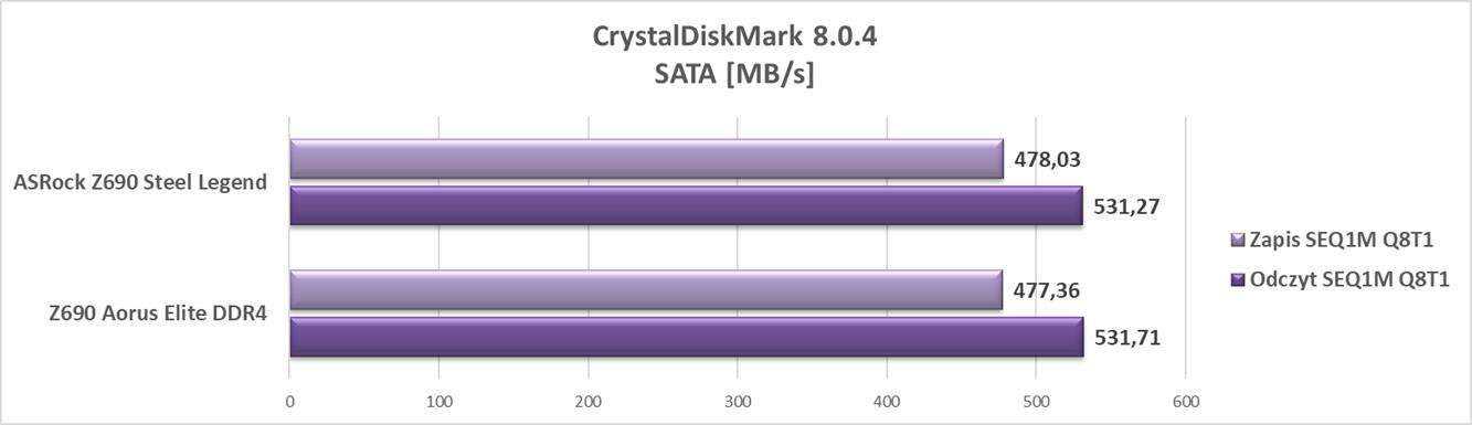 Test płyty głównej ASRock Z690 Steel Legend