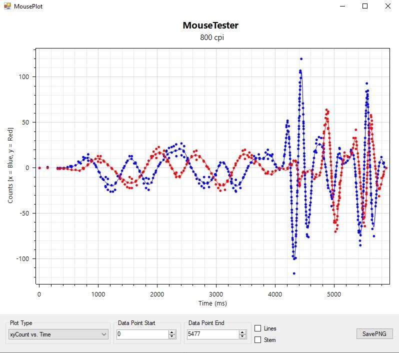 Test Genesis Zircon X 10 Anniversary Edition, czyli świętujemy 10-lecie Genesis