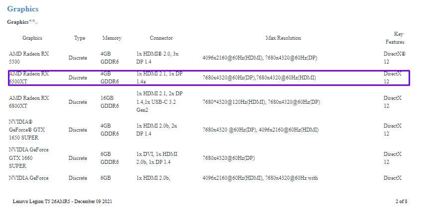 Lenovo dało plamę z PC Legion T5. Karta Radeon RX 6500 XT potwierdzona