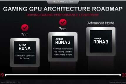 Radeon RX 7000 z GPU RDNA3, GPU RDNA3, Radeon RX 7000