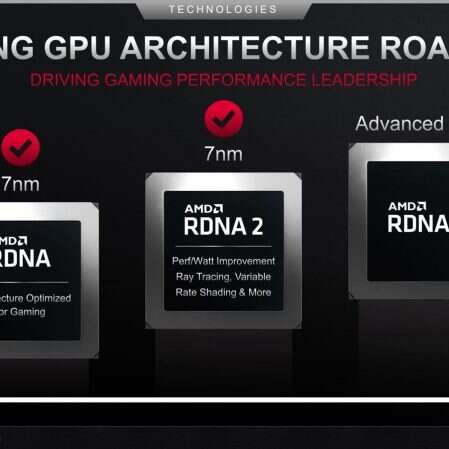Radeon RX 7000 z GPU RDNA3, GPU RDNA3, Radeon RX 7000