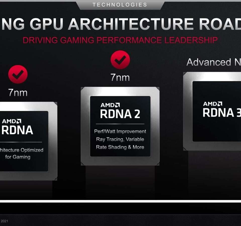 Radeon RX 7000 z GPU RDNA3, GPU RDNA3, Radeon RX 7000