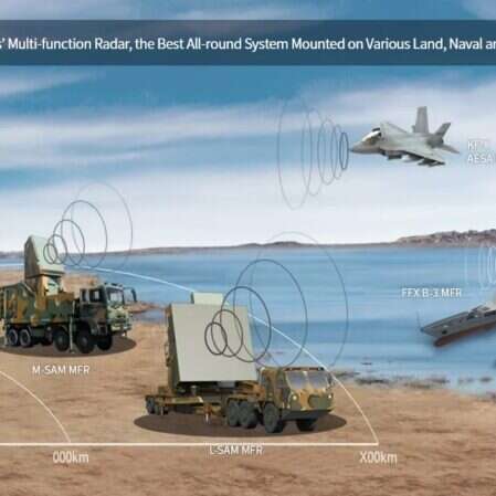 południowokoreański radar, systemu obrony przeciwrakietowej