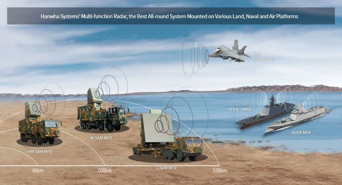 południowokoreański radar, systemu obrony przeciwrakietowej