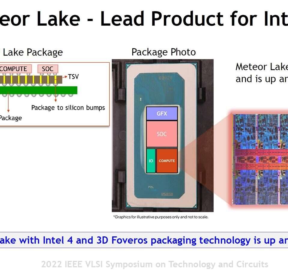 procesor Meteor Lake-P z sześcioma rdzeniami Performance