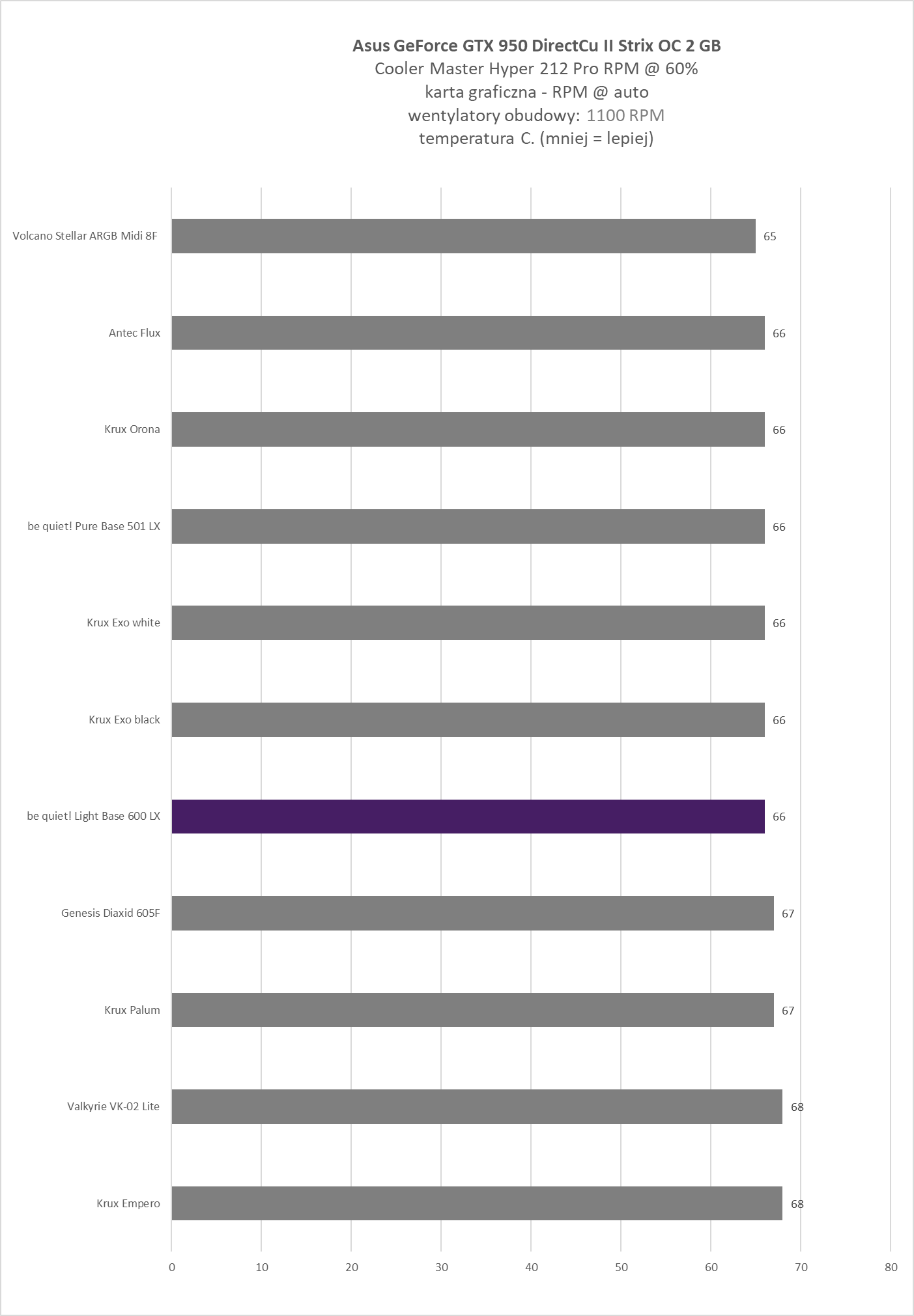 be quiet! Light Base 600 LX - test obudowy. Postaw ją sobie jak Ci się spodoba