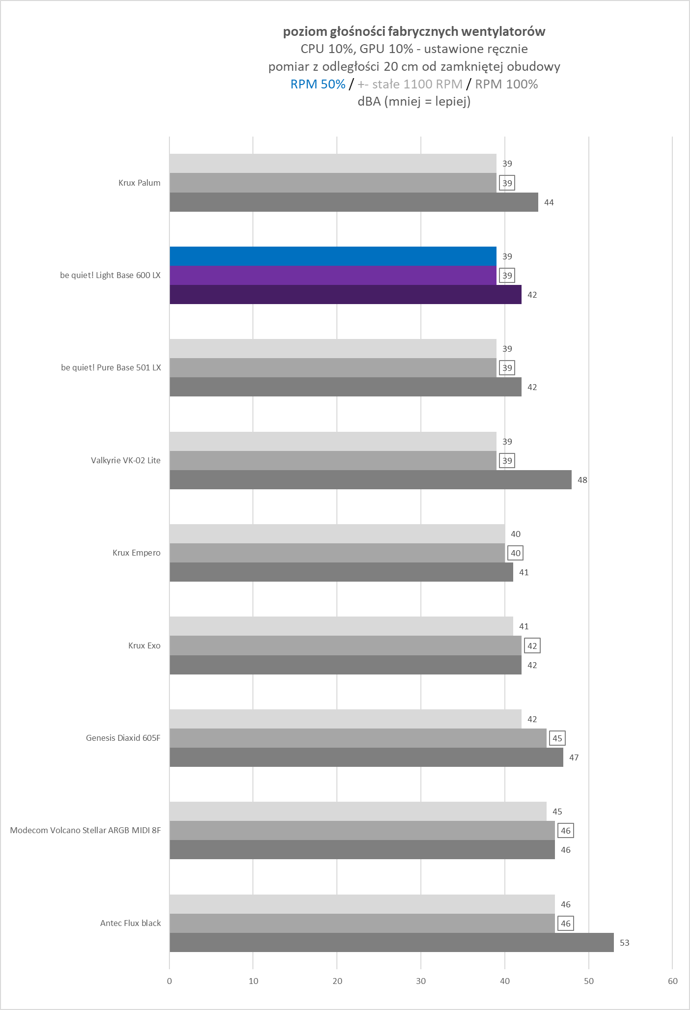 be quiet! Light Base 600 LX - test obudowy. Postaw ją sobie jak Ci się spodoba