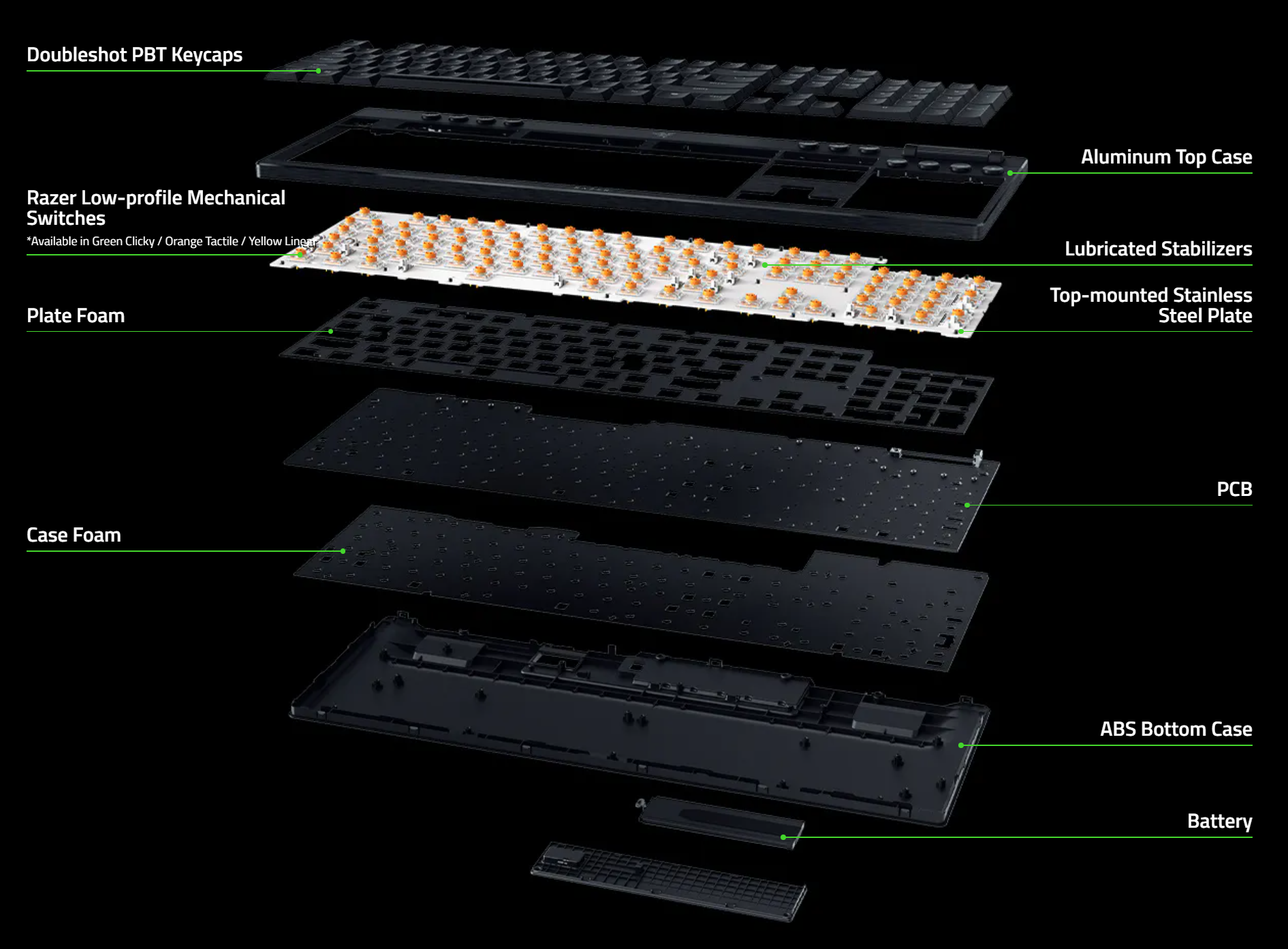 Razer BlackWidow V4 Low-Profile Tenkeyless Hyperspeed - premierowy test klawiatury niskoprofilowej