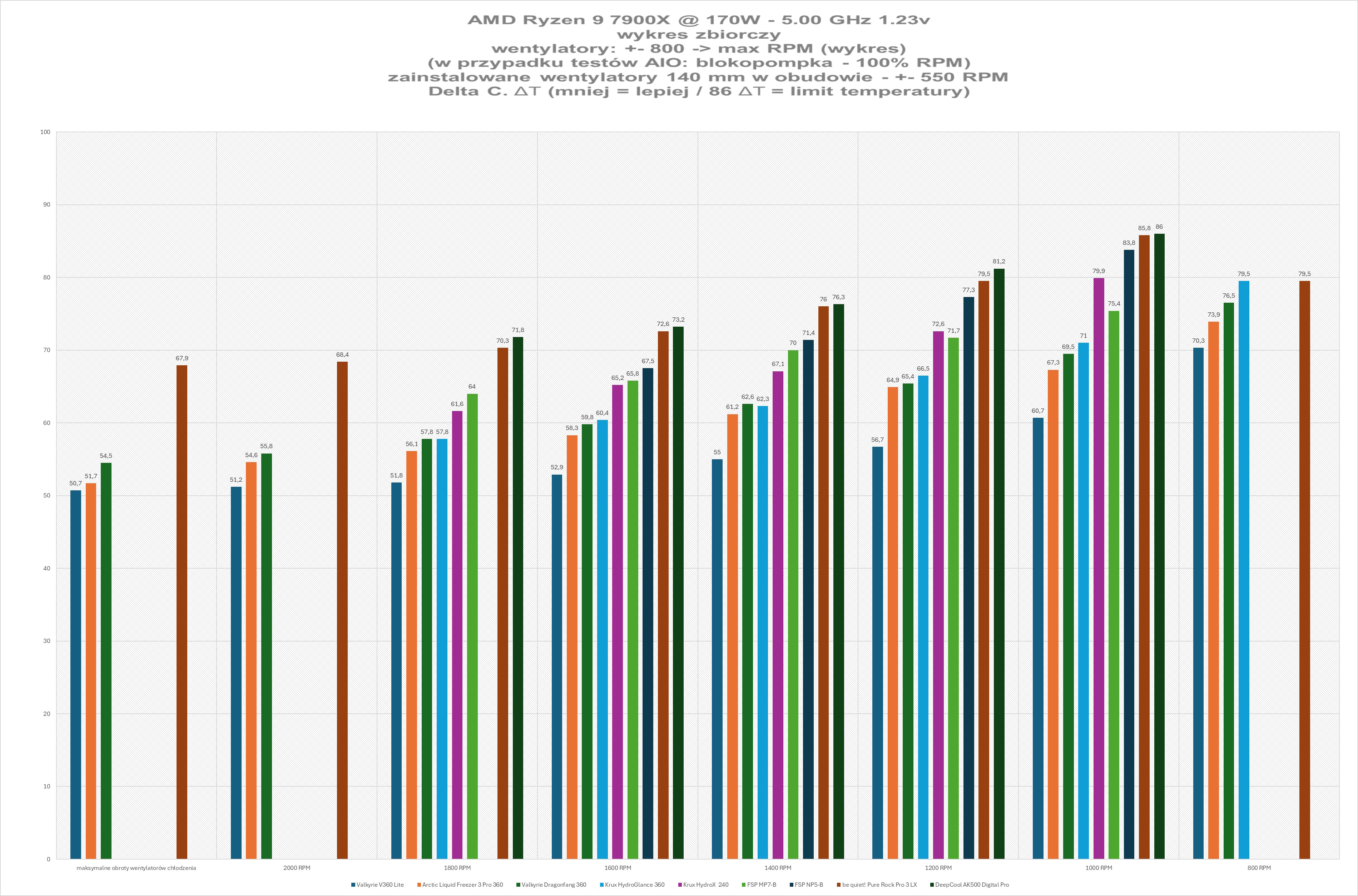 Krux HydroX 240 / Krux HydroGlance 360 White LCD - premierowy test chłodzeń AIO. Czy oba są warte uwagi?