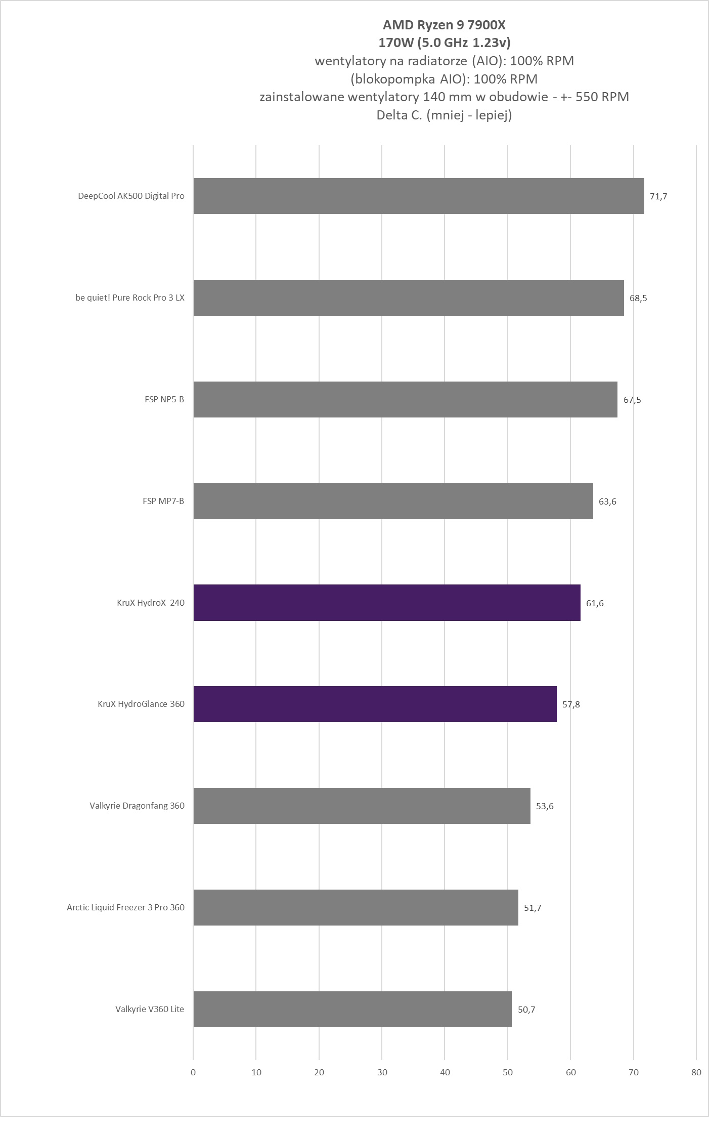 Krux HydroX 240 / Krux HydroGlance 360 White LCD - premierowy test chłodzeń AIO. Czy oba są warte uwagi?