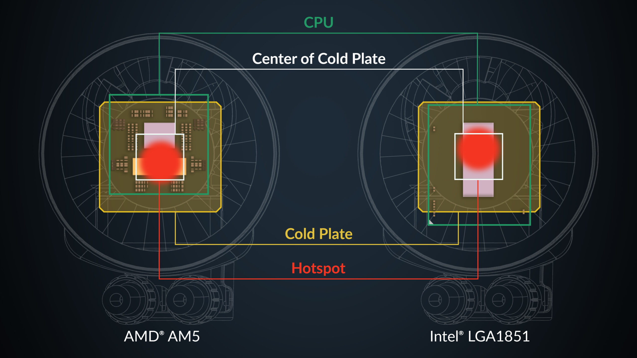 Arctic Liquid Freezer III Pro 360 - test chłodzenia AIO. Wydajnie, ale jednocześnie masakrycznie głośno