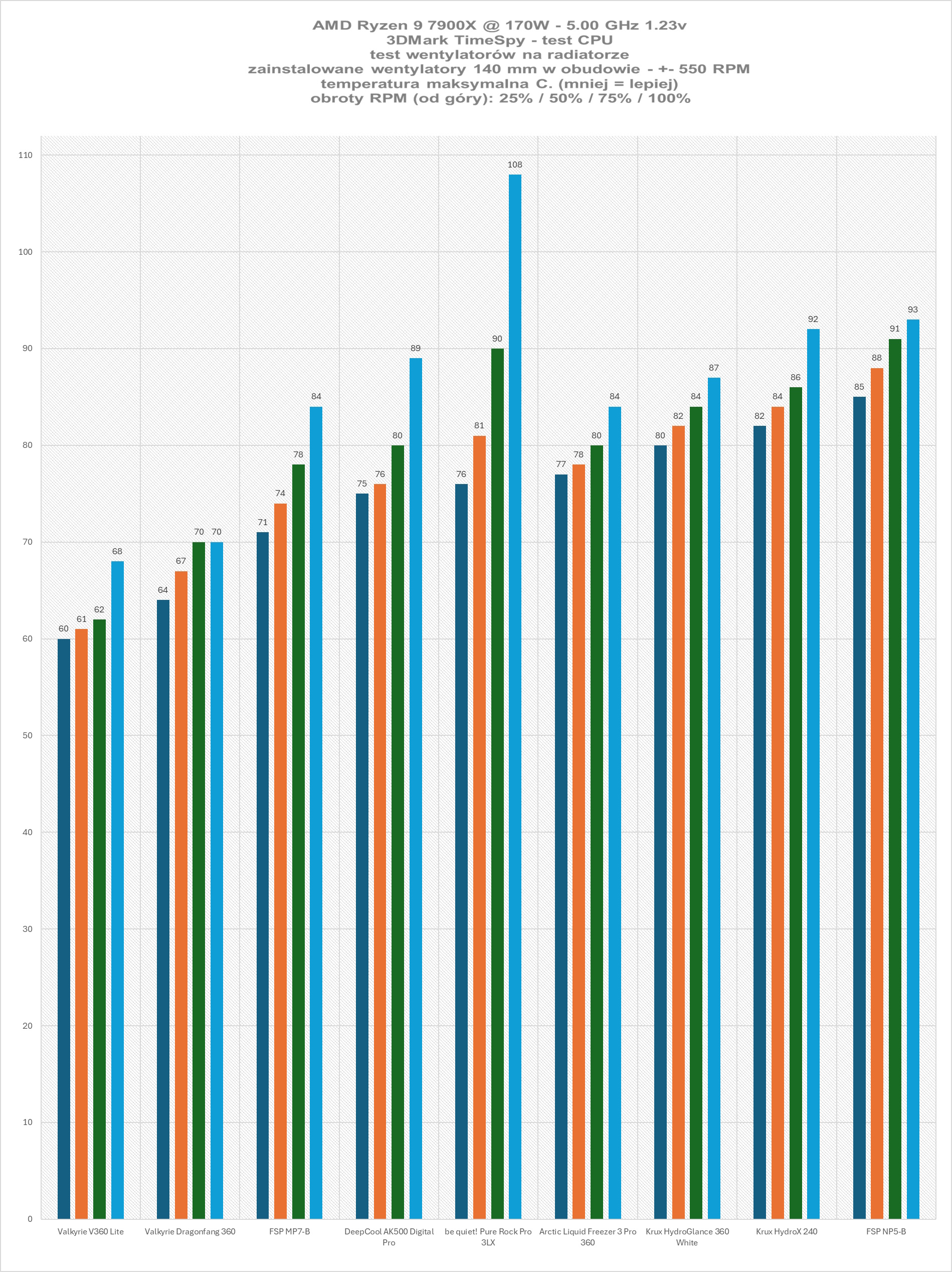 Krux HydroX 240 / Krux HydroGlance 360 White LCD - premierowy test chłodzeń AIO. Czy oba są warte uwagi?