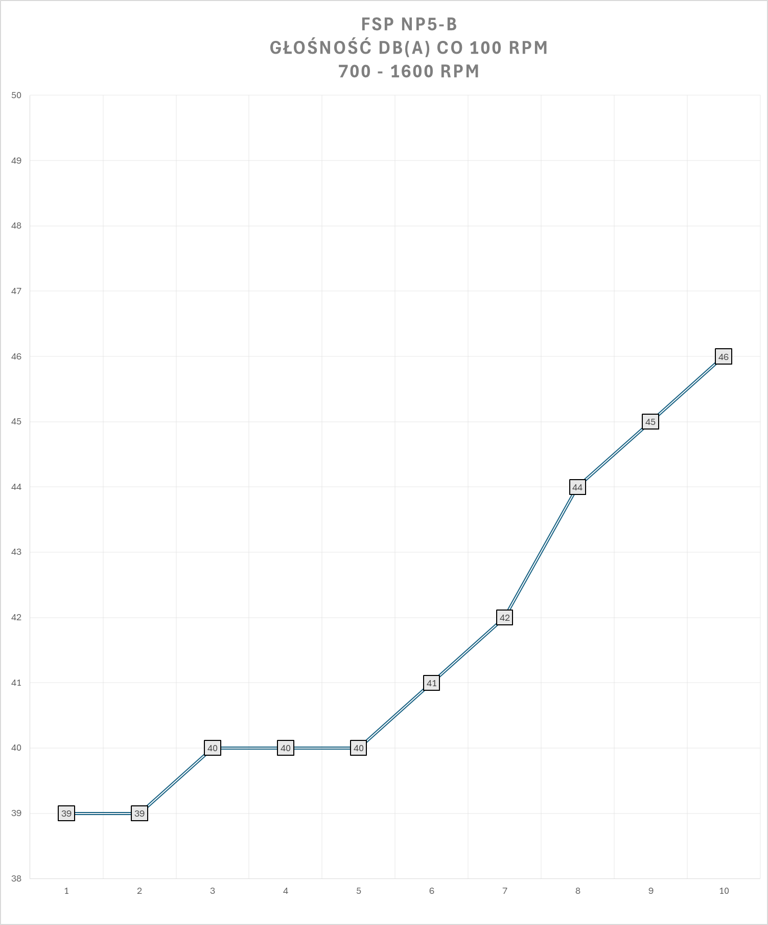 FSP NP5-B / MP7-B - test chłodzeń. Czy FSP umie w chłodzenia CPU?