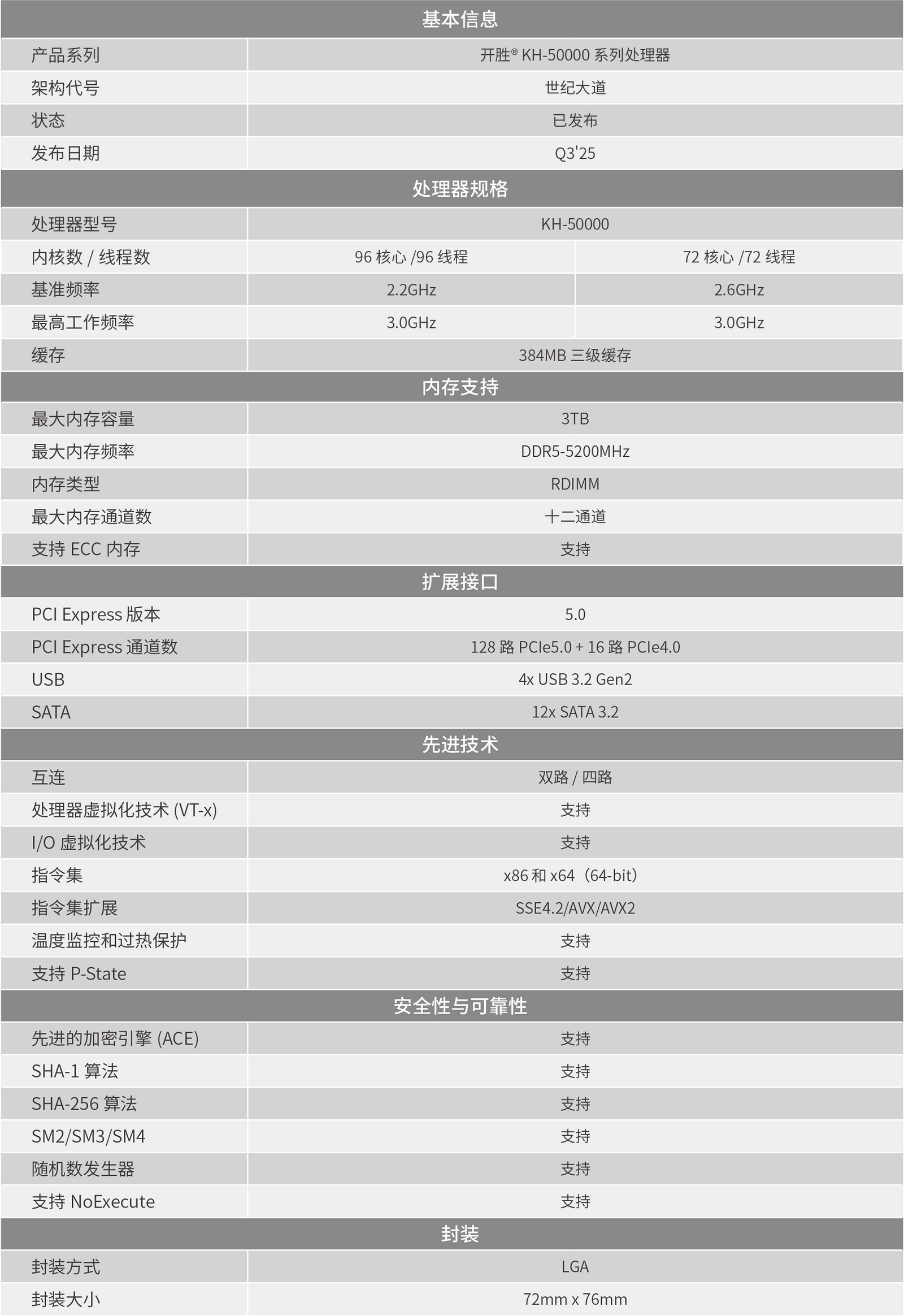 Zhaoxin prezentuje procesory serwerowe KH-50000 z nawet 96 rdzeniami i obsługą konfiguracji czterogniazdowych