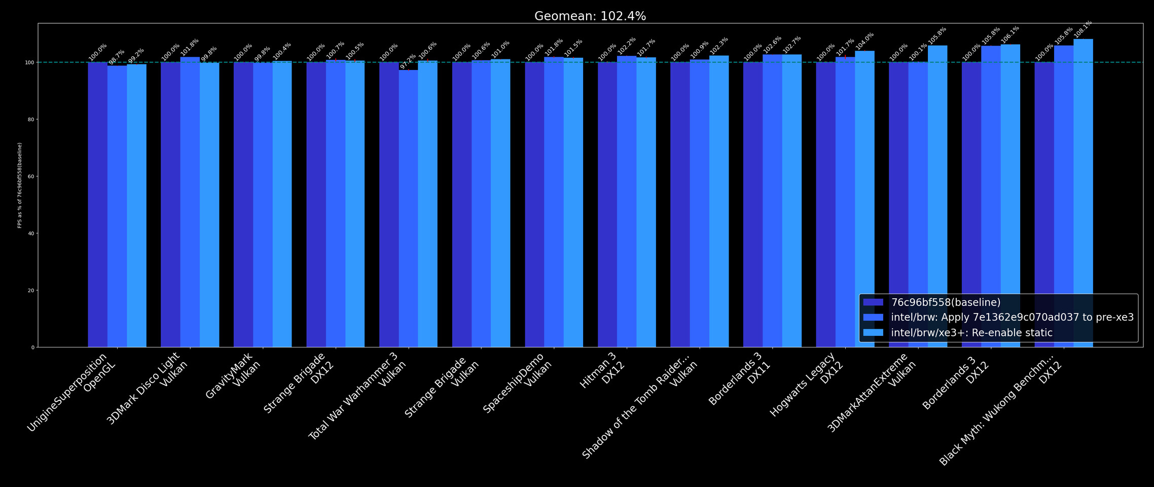 Intel optymalizuje wydajność procesorów Panther Lake – nawet 18% lepsze osiągi w grach przed premierą