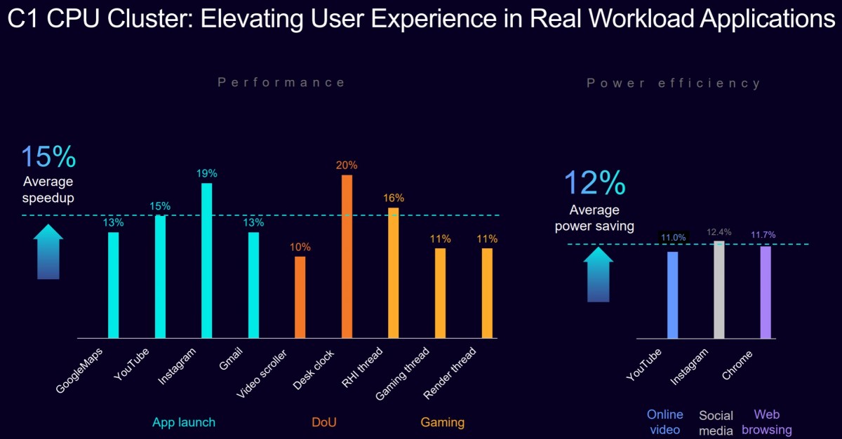 ARM rezygnuje z marki Cortex – debiutują nowe rdzenie CPU C1 i GPU G1