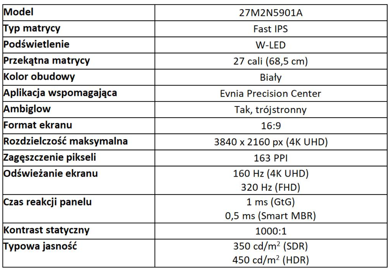 Philips Evnia 27M2N5901A – precyzja 4K i dynamika 320 Hz