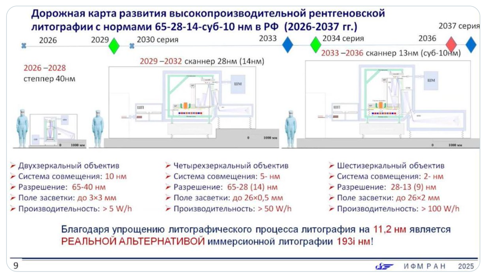 Rosja przedstawia plan rozwoju maszyn litograficznych EUV do 2037 roku