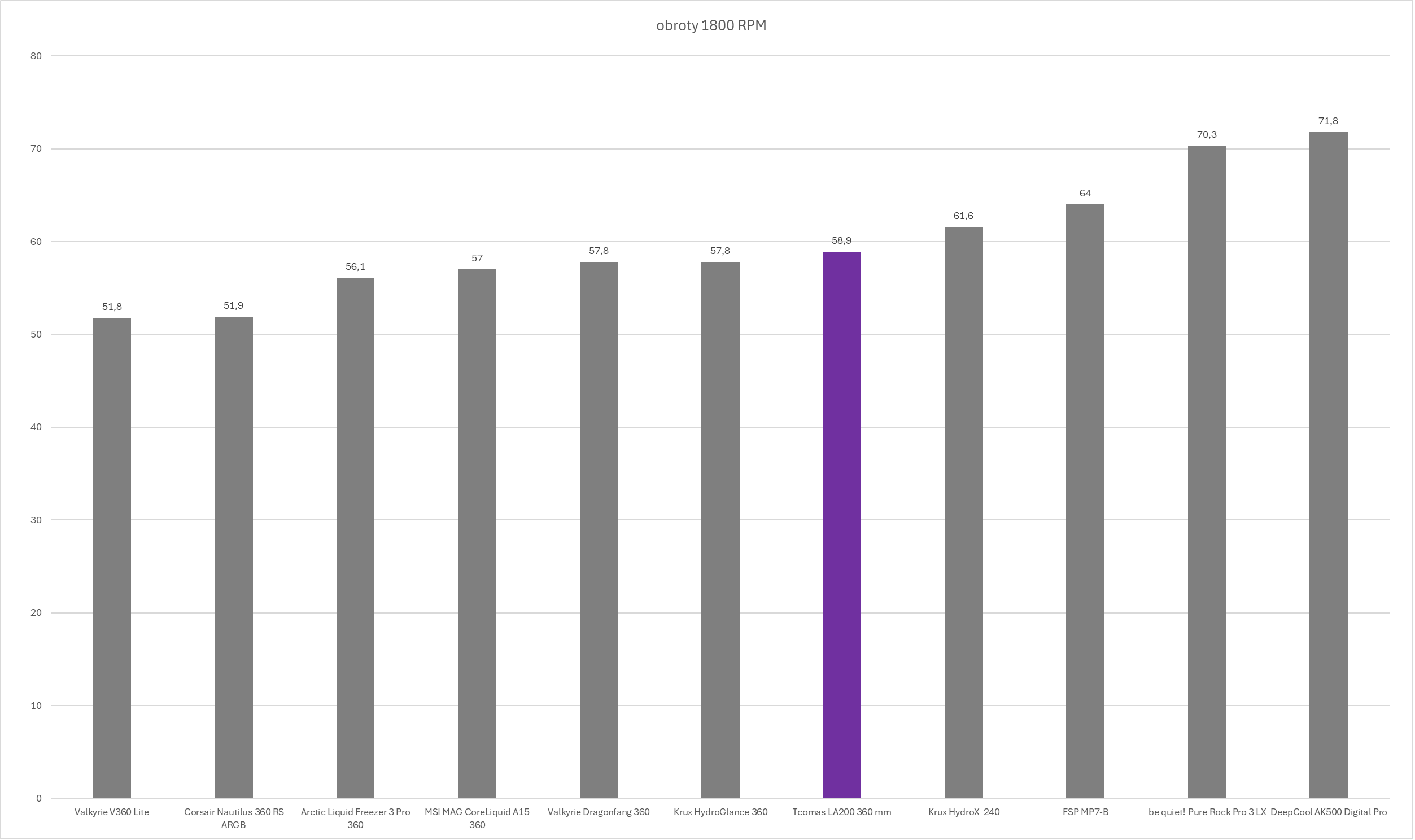 TComas LA200 360 - test chłodzenia AIO. Nowy gracz na polskim rynku chłodzeń procesorów. Czy testowane dziś chłodzenie jest godne uwagi?