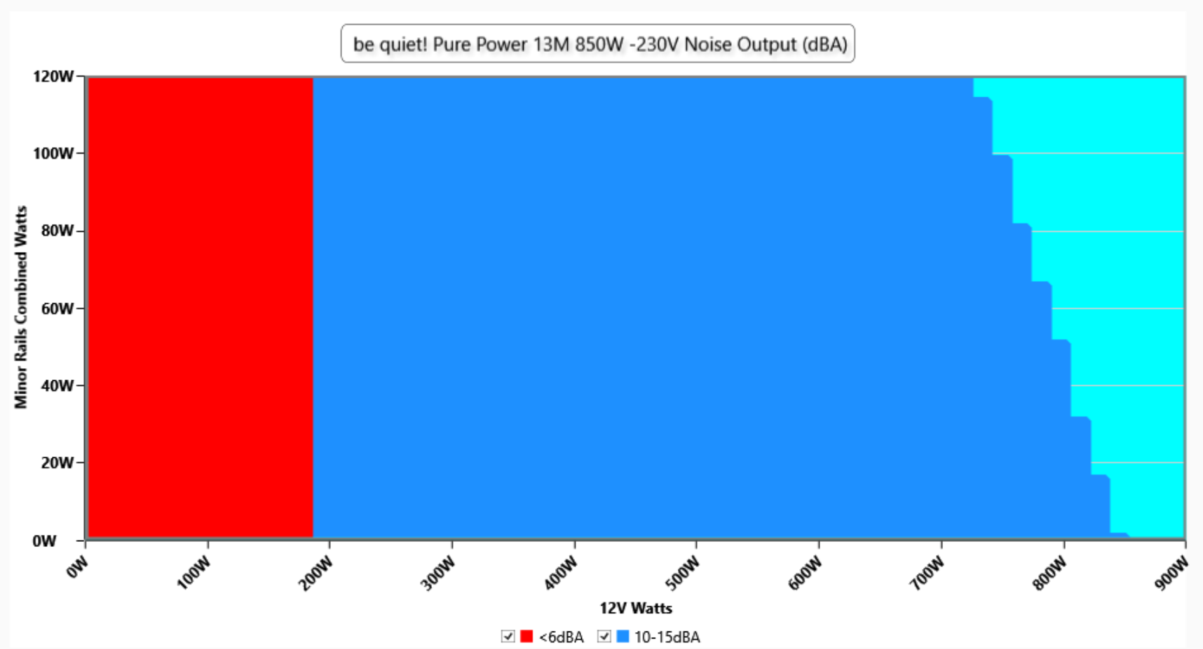 be quiet! Pure Power 13 M 850W - recenzja zasilacza. Bardzo cichy zasilacz zbudowany z komponentów najwyższej jakości