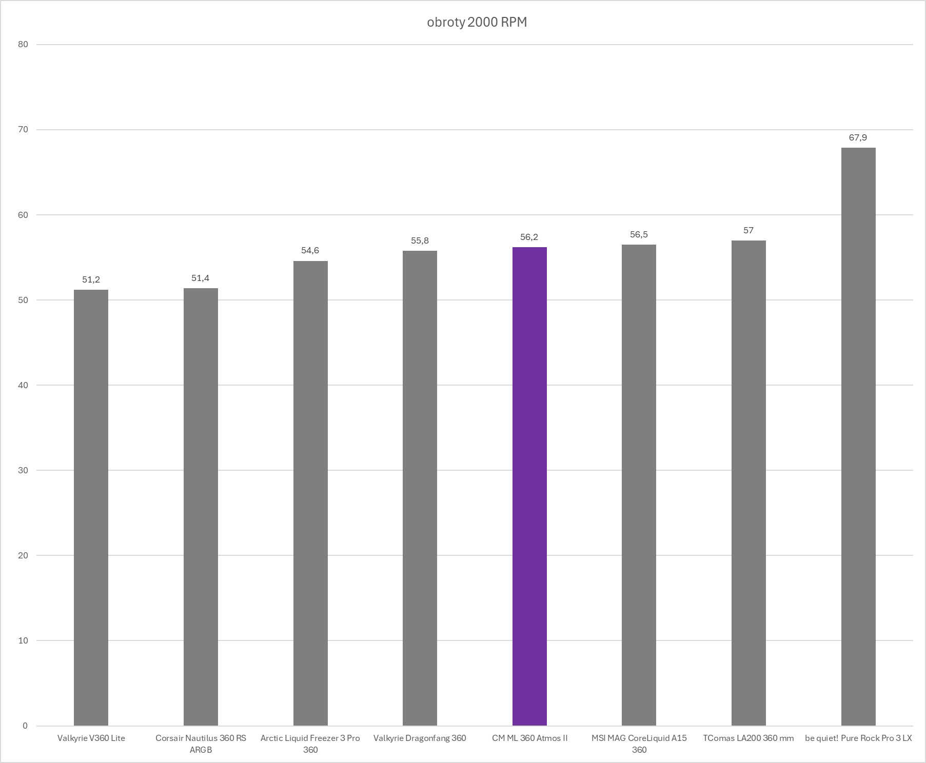 Cooler Master MasterLiquid 360 Atmos II - test chłodzenia AIO. Wydajne chodzenie zapewniające dużą customizację blokopompki