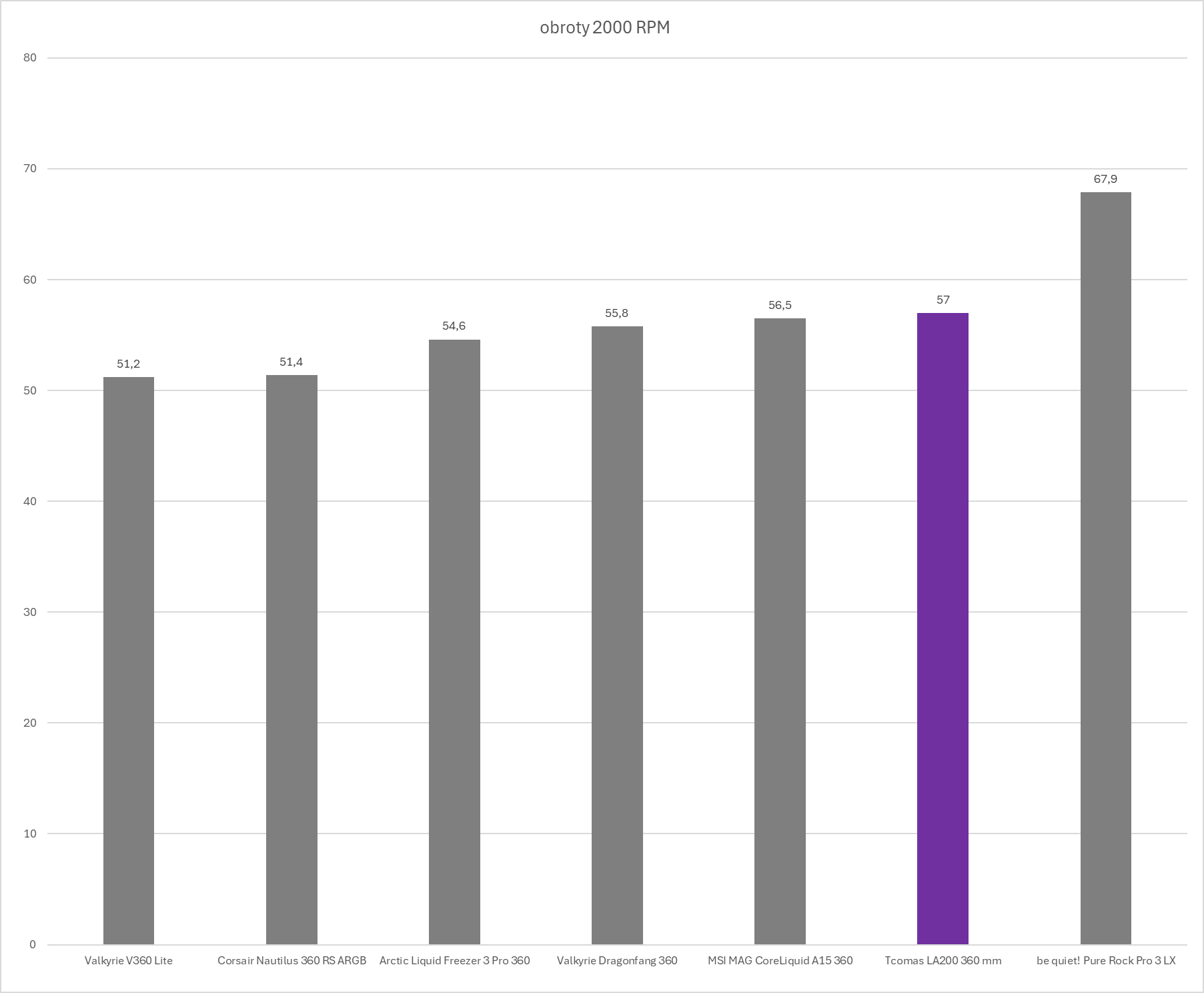 TComas LA200 360 - test chłodzenia AIO. Nowy gracz na polskim rynku chłodzeń procesorów. Czy testowane dziś chłodzenie jest godne uwagi?