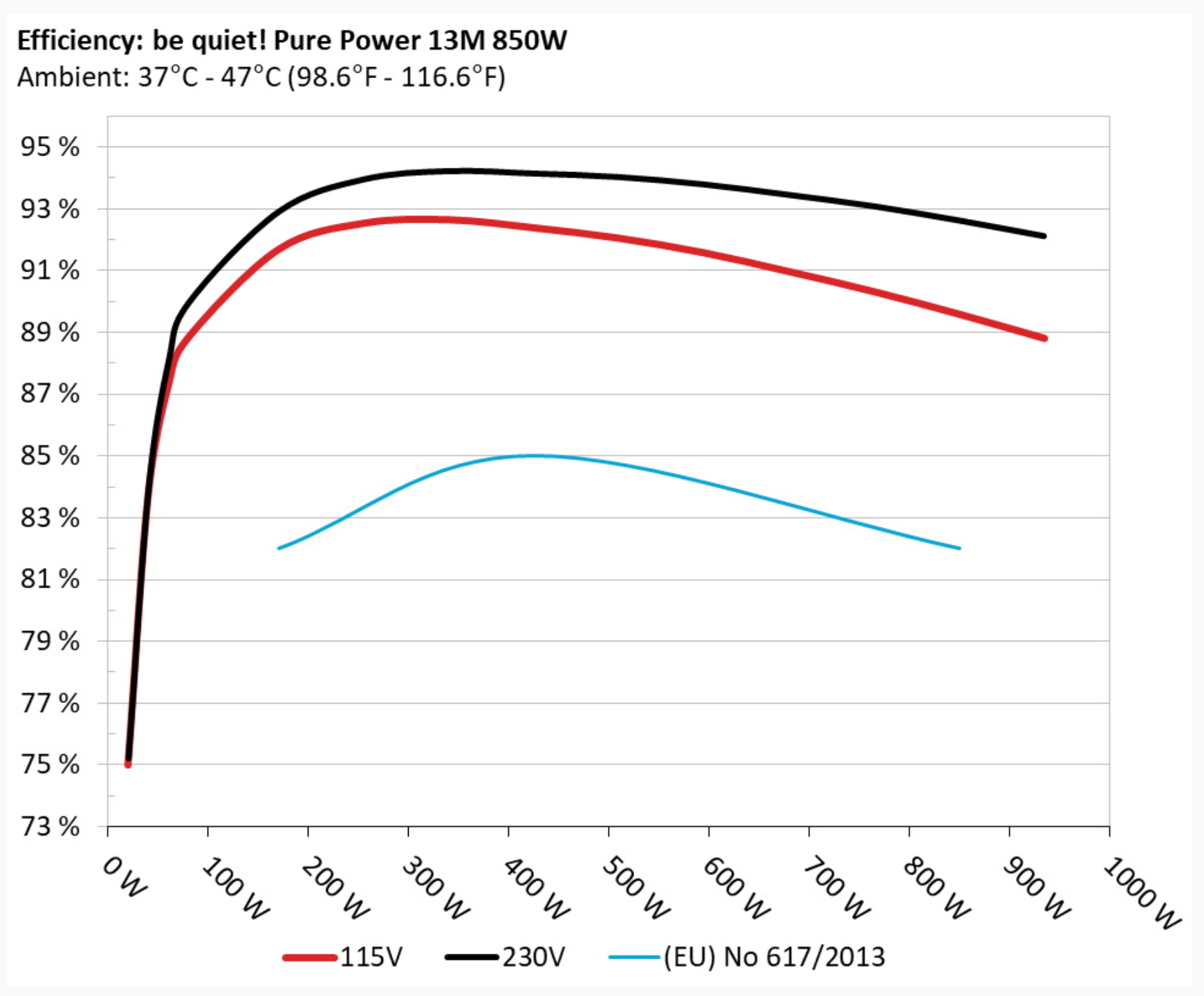 be quiet! Pure Power 13 M 850W - recenzja zasilacza. Bardzo cichy zasilacz zbudowany z komponentów najwyższej jakości