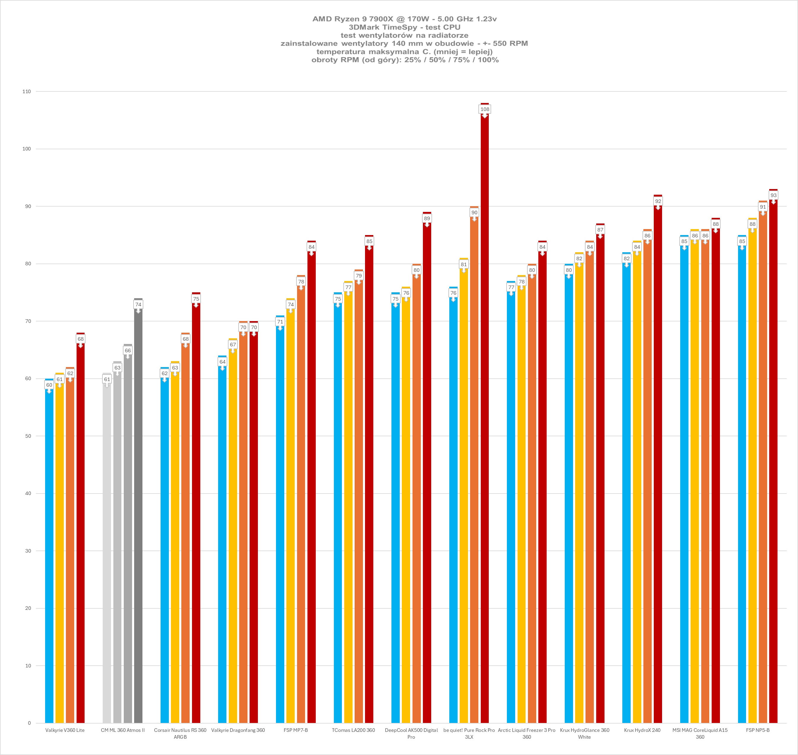 Cooler Master MasterLiquid 360 Atmos II - test chłodzenia AIO. Wydajne chodzenie zapewniające dużą customizację blokopompki