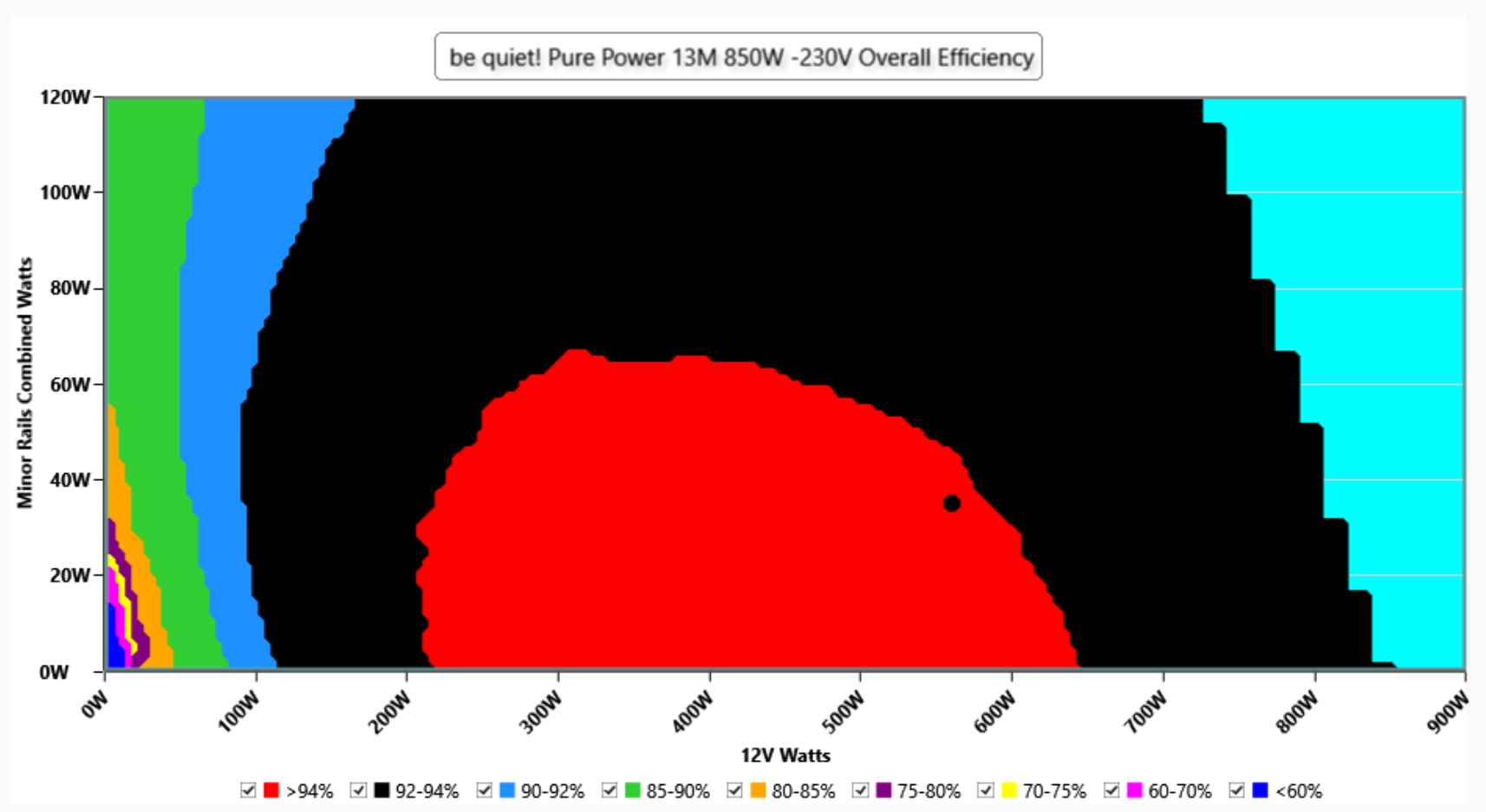be quiet! Pure Power 13 M 850W - recenzja zasilacza. Bardzo cichy zasilacz zbudowany z komponentów najwyższej jakości