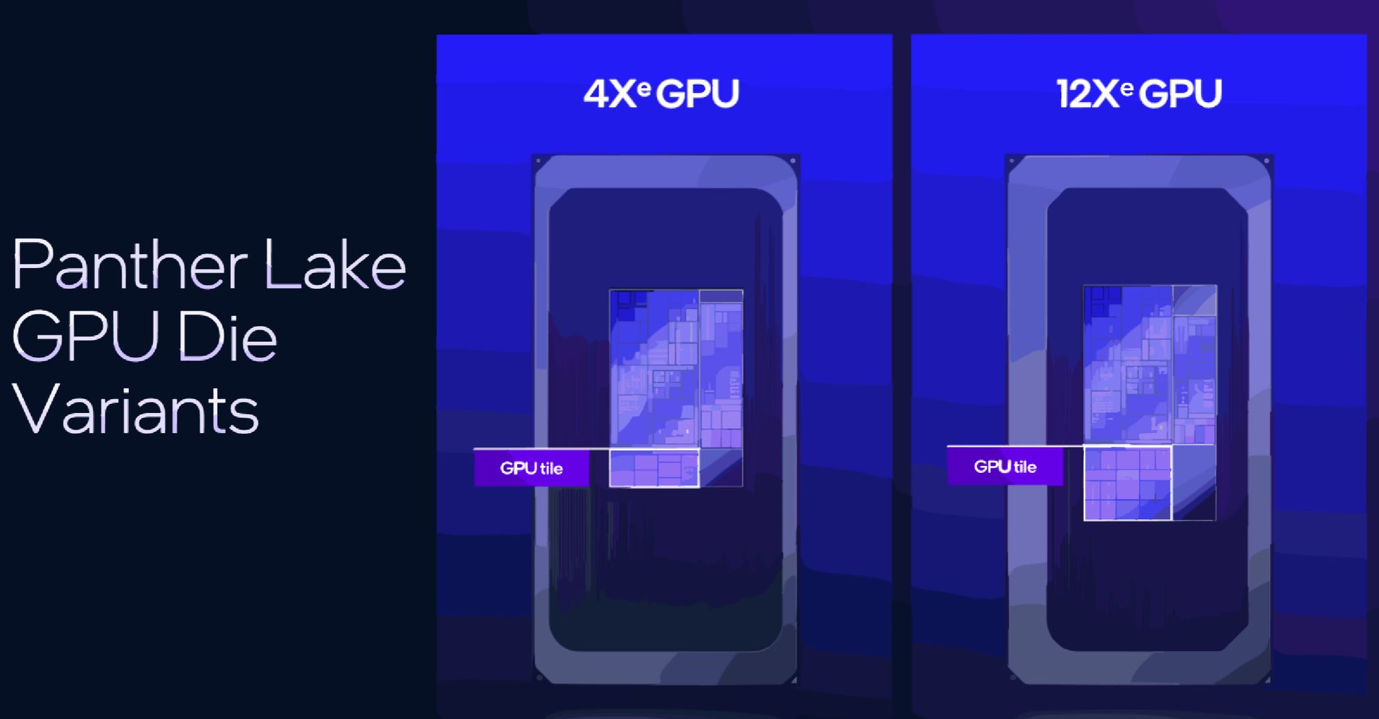 Intel ujawnia procesory Panther Lake: do 16 rdzeni na pokładzie, grafika Xe3 i produkcja w procesie 18A. Premiera w 2026 roku