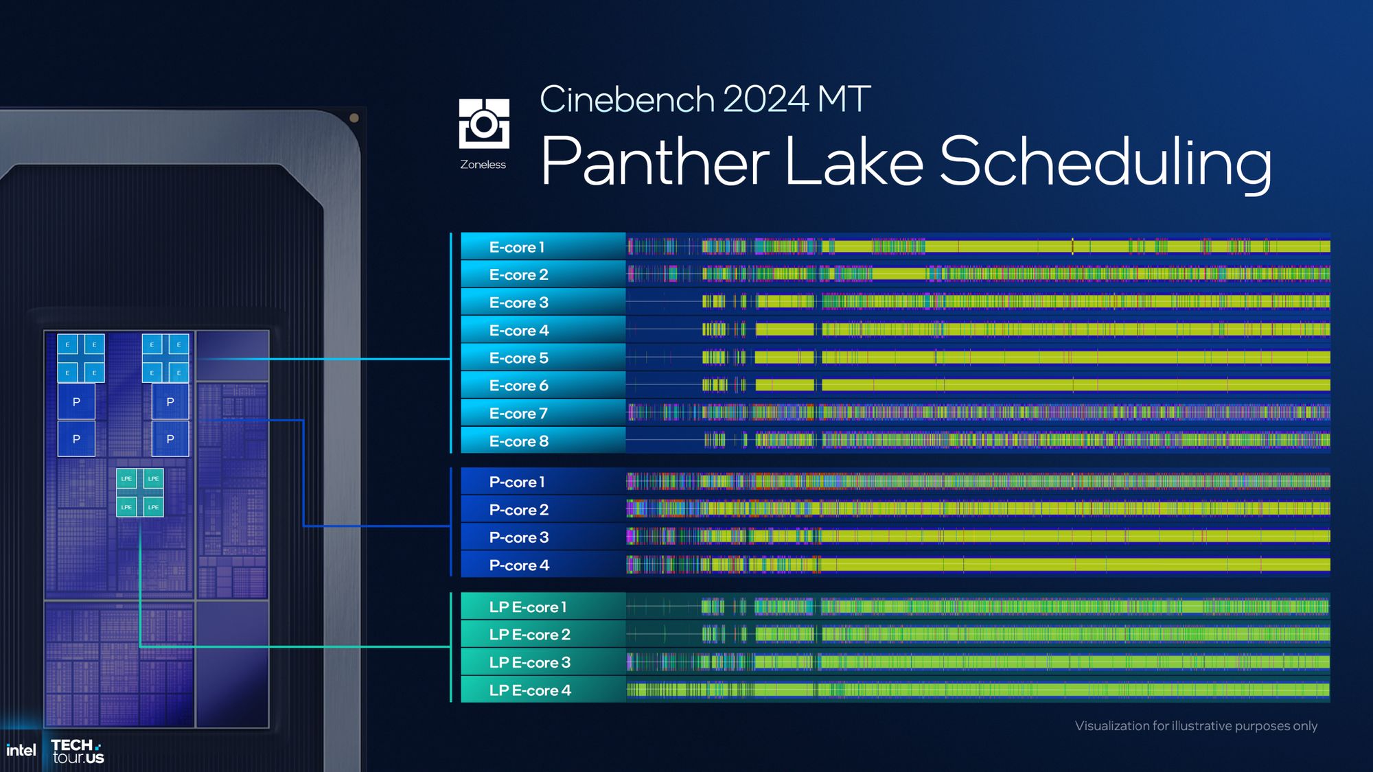 Intel ujawnia procesory Panther Lake: do 16 rdzeni na pokładzie, grafika Xe3 i produkcja w procesie 18A. Premiera w 2026 roku
