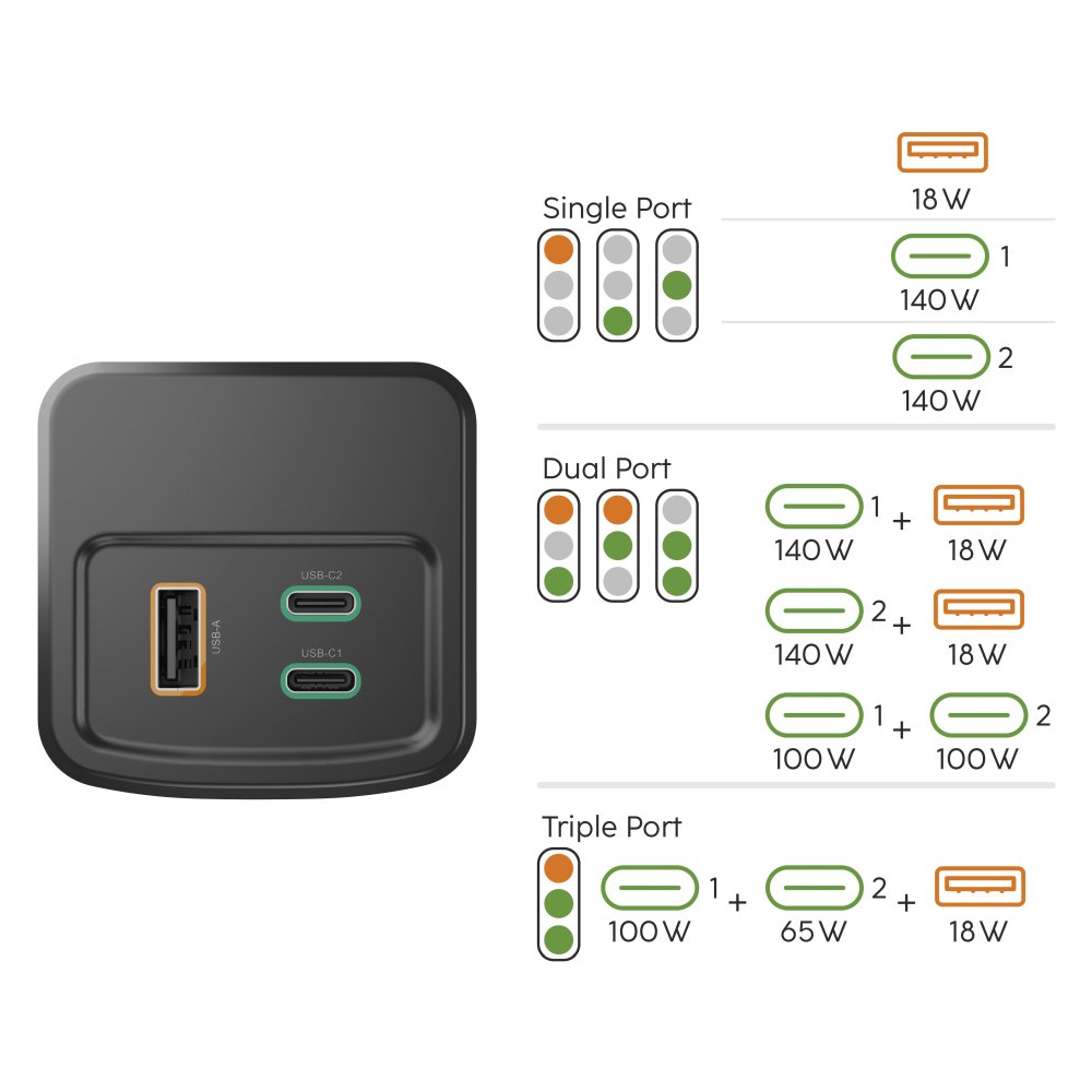 Moc, której nie ujarzmisz! Power packi Hama High Power o mocy 65, 150 i 200 W