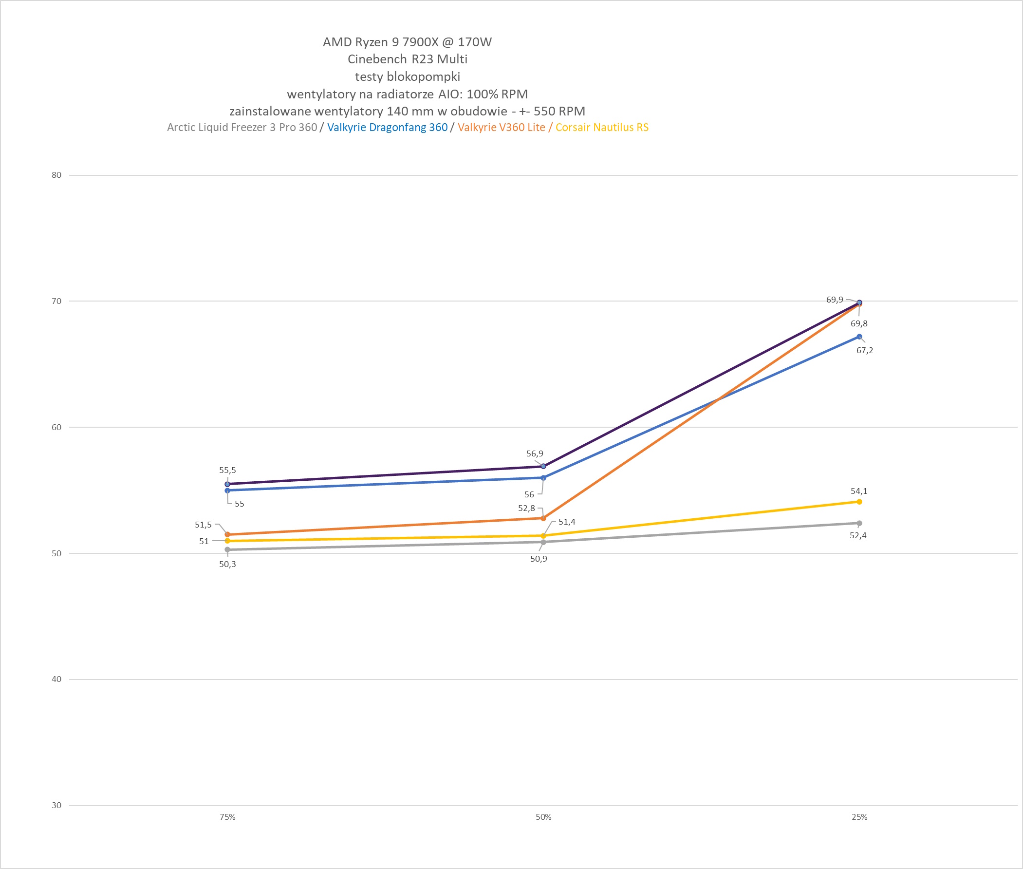 Cooler Master MasterLiquid 360 Atmos II - test chłodzenia AIO. Wydajne chodzenie zapewniające dużą customizację blokopompki
