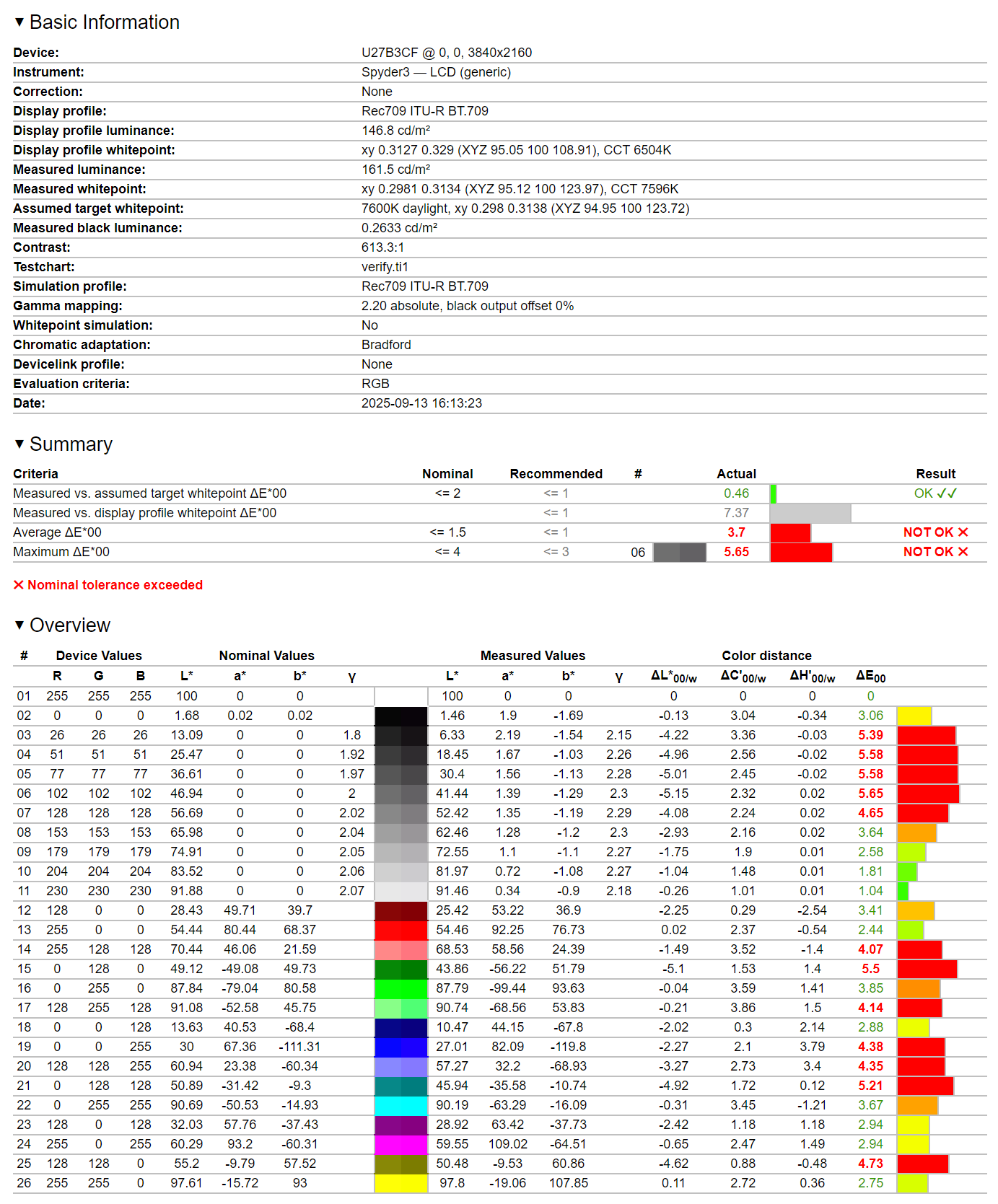 AOC U27B3CF - test monitora. Budżetowe, warte uwagi 4K