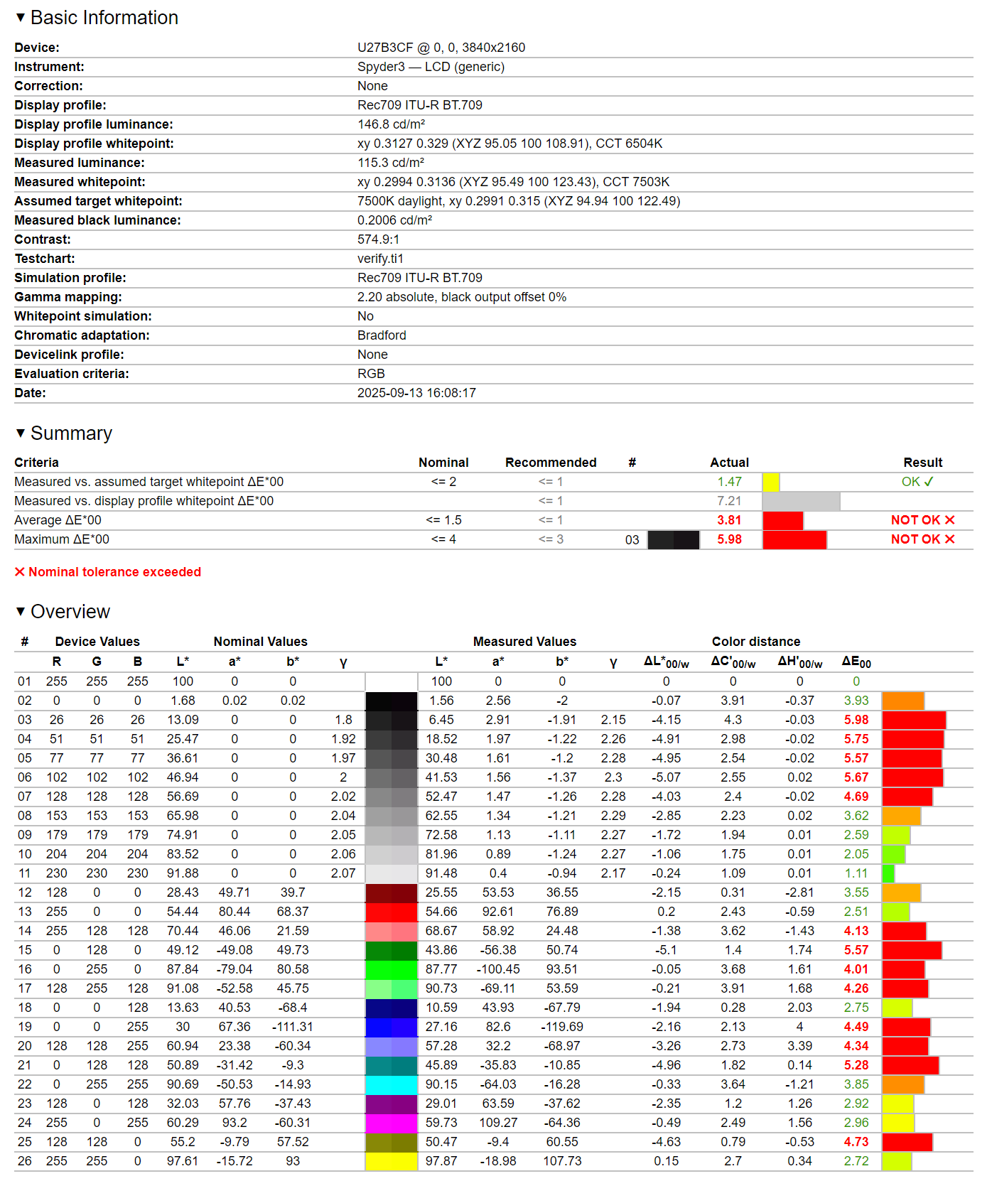 AOC U27B3CF - test monitora. Budżetowe, warte uwagi 4K