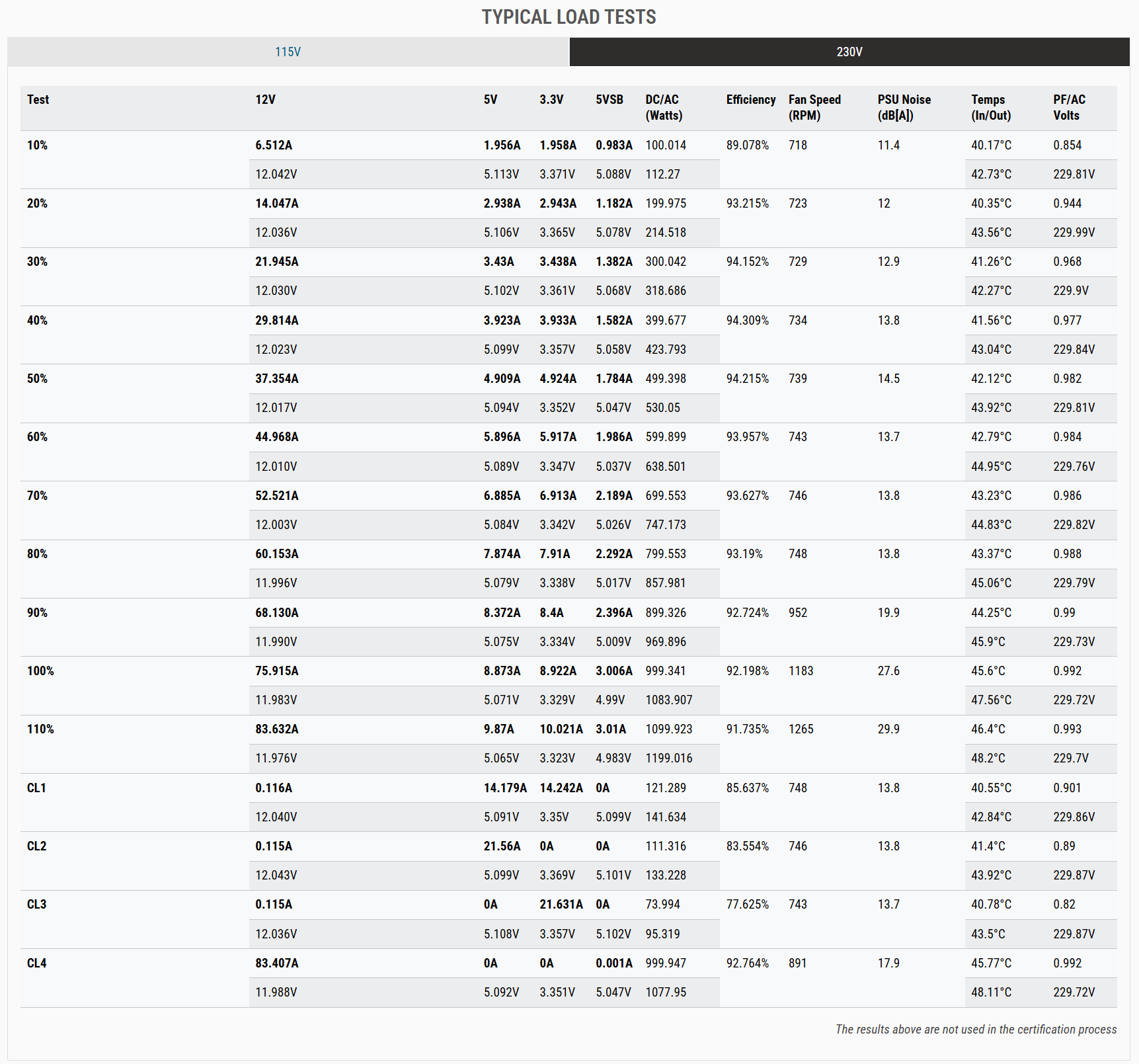 be quiet! Pure Power 13 M 850W - recenzja zasilacza. Bardzo cichy zasilacz zbudowany z komponentów najwyższej jakości