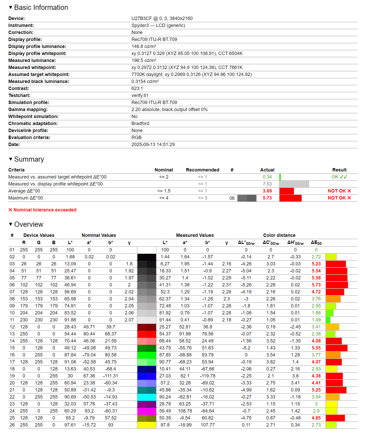 AOC U27B3CF - test monitora. Budżetowe, warte uwagi 4K