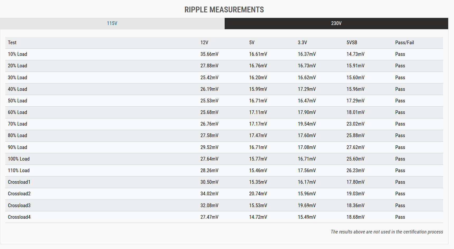 be quiet! Pure Power 13 M 850W - recenzja zasilacza. Bardzo cichy zasilacz zbudowany z komponentów najwyższej jakości