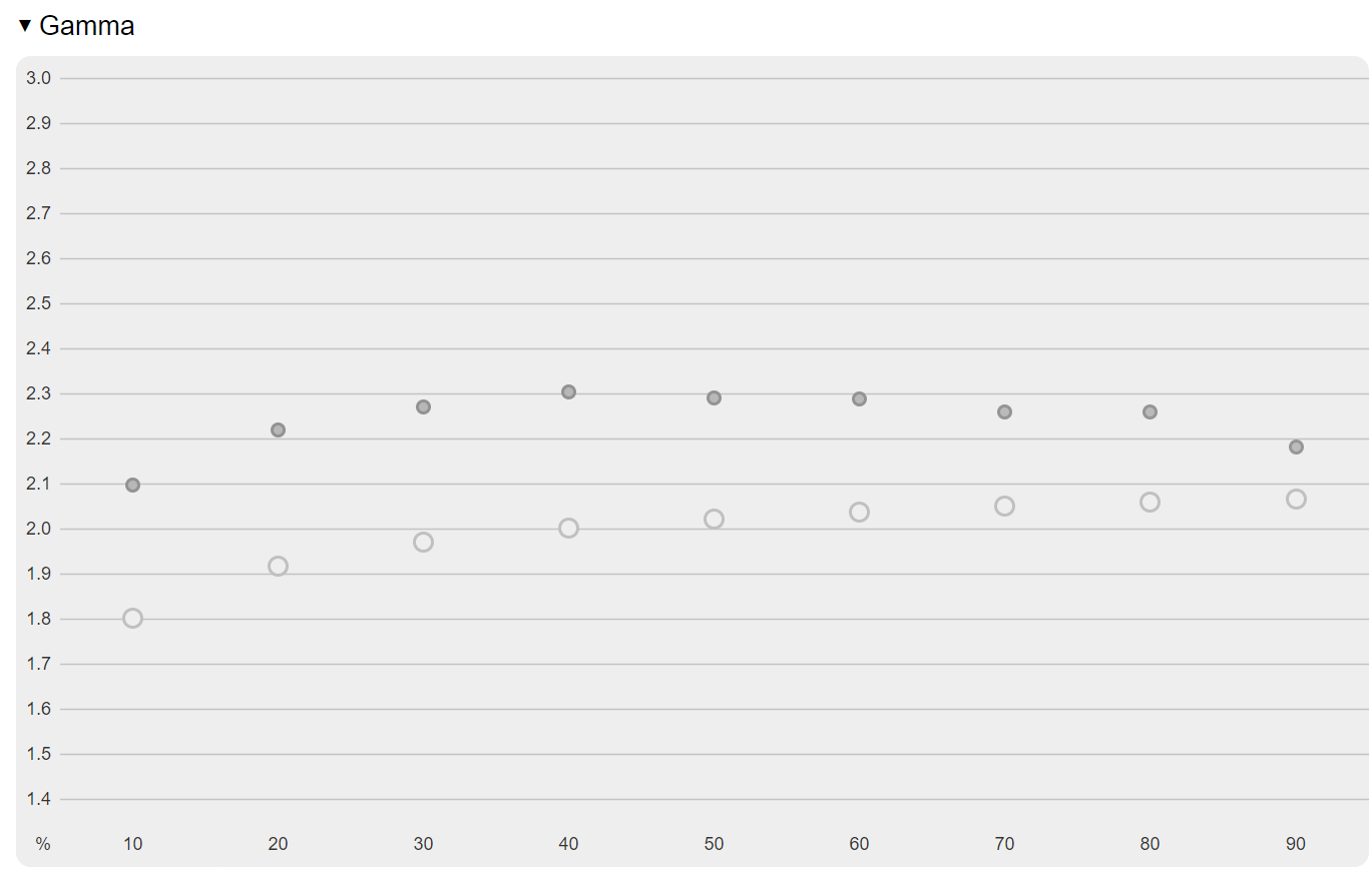 AOC U27B3CF - test monitora. Budżetowe, warte uwagi 4K