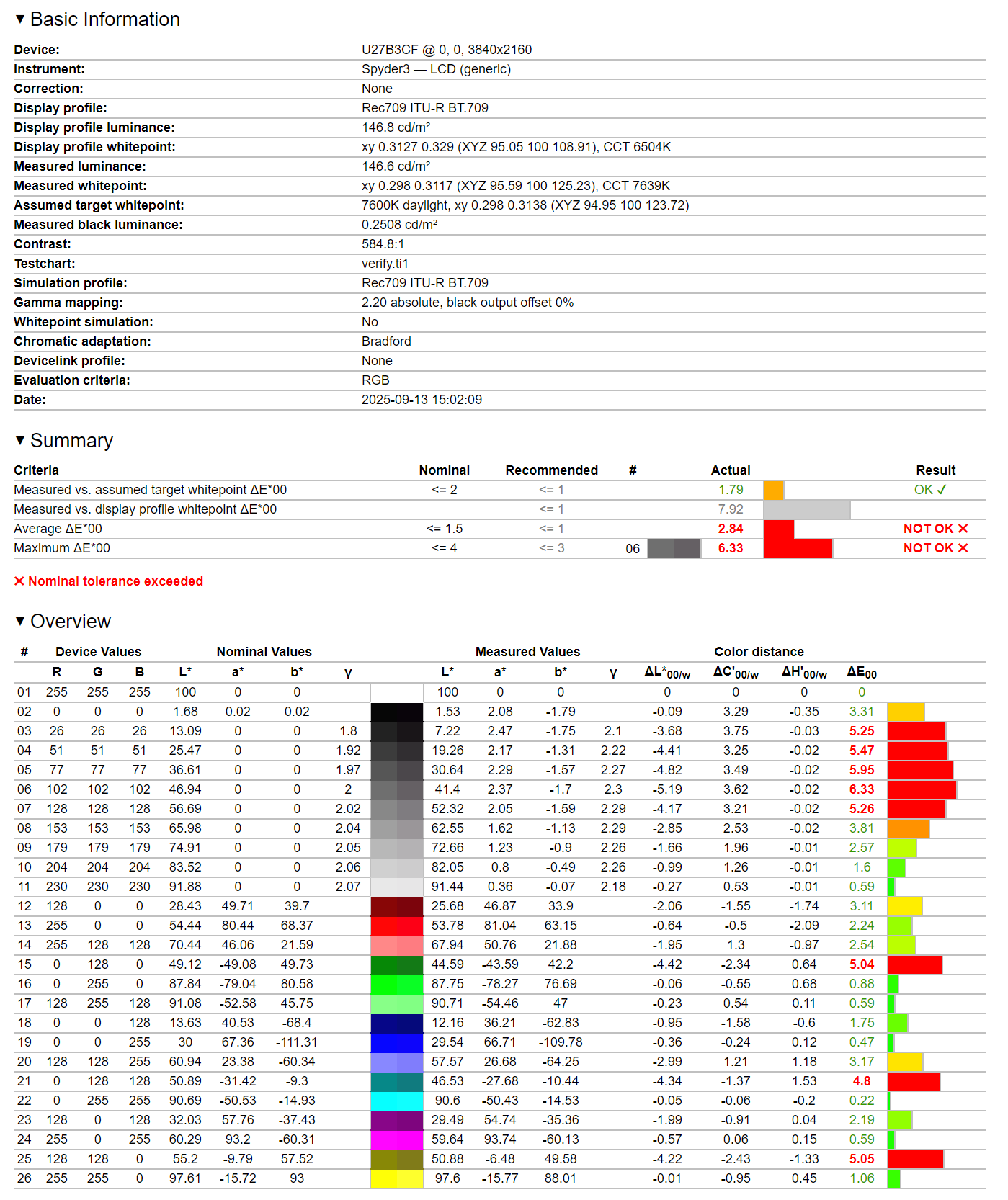 AOC U27B3CF - test monitora. Budżetowe, warte uwagi 4K